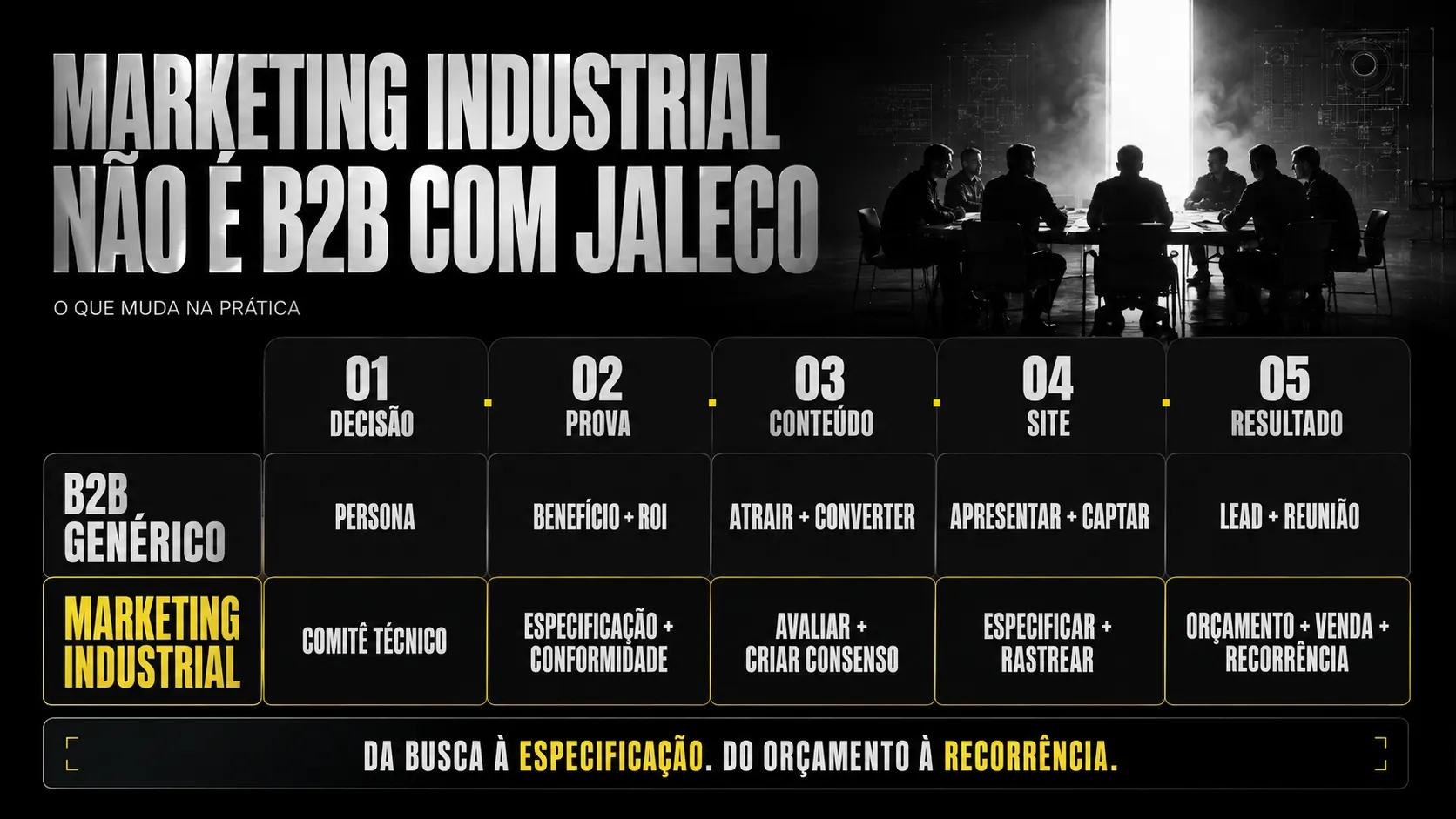 marketing-industrial-x-b2b-info-3hub.png