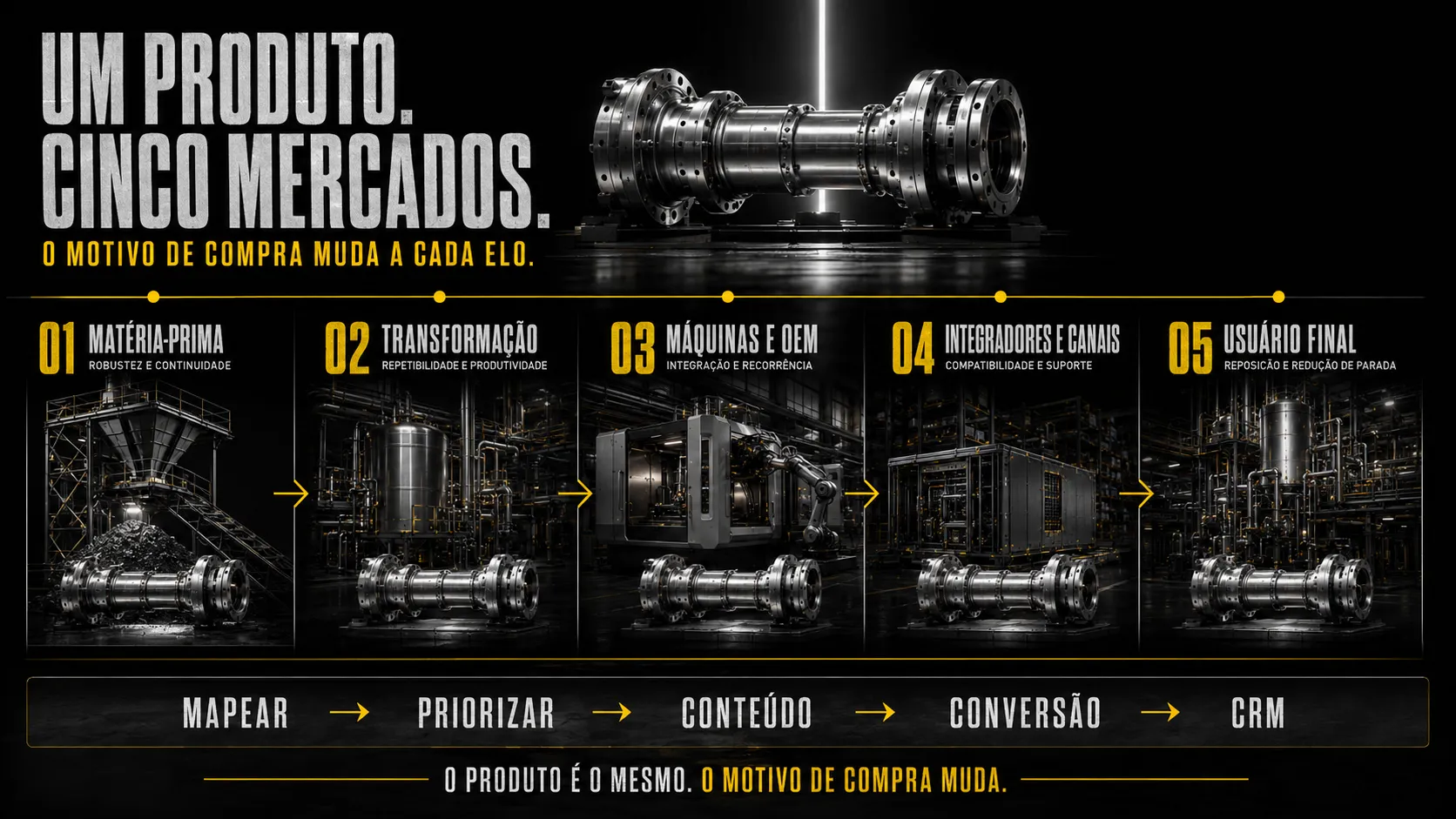 Mapeamento de cadeia produtiva - como o mesmo produto gera demanda em cinco mercados diferentes infografico.png