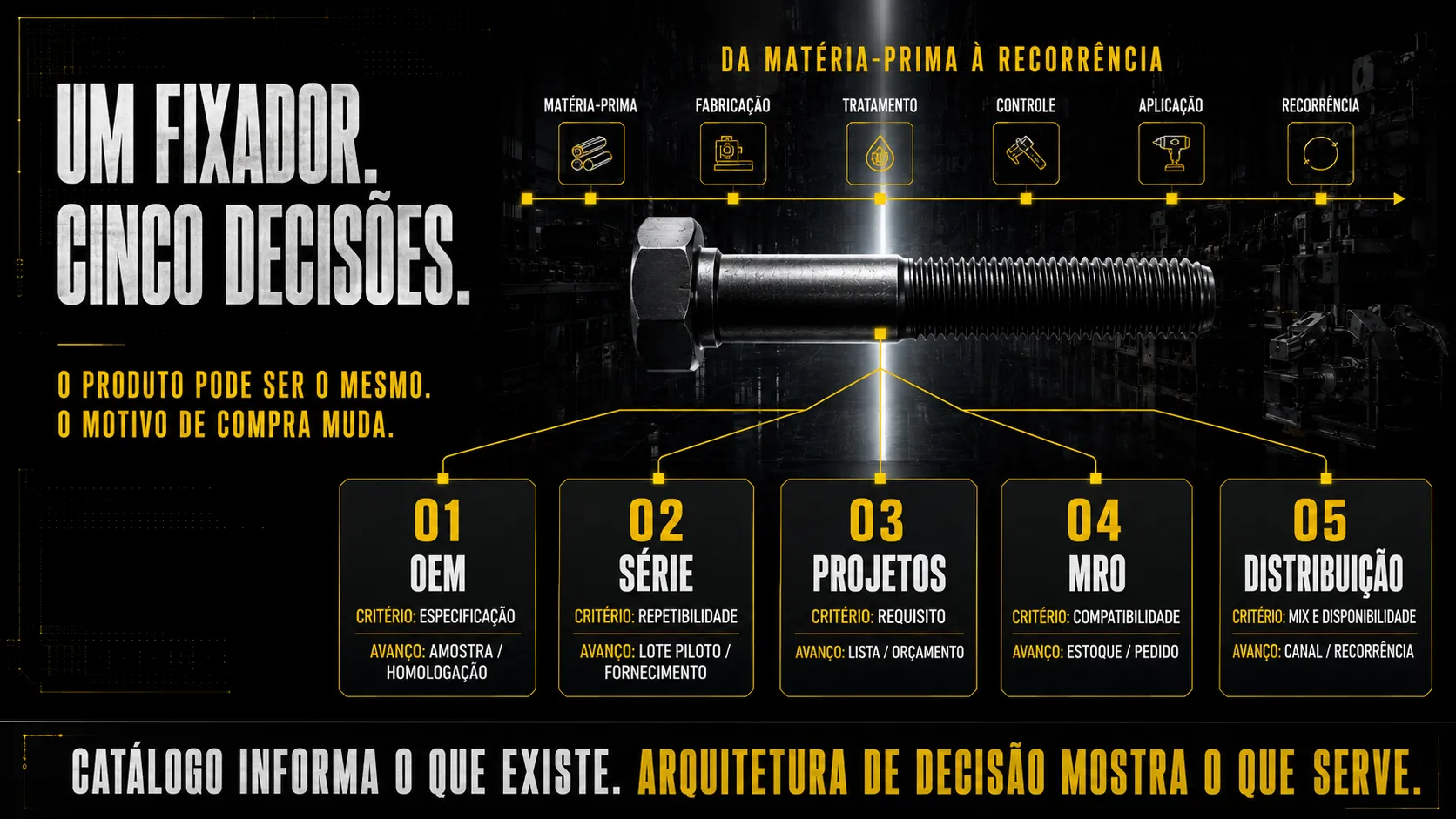 Se a 3Hub fosse uma indústria de parafusos e fixadores - da especificação ao fornecimento recorrente infografico.png
