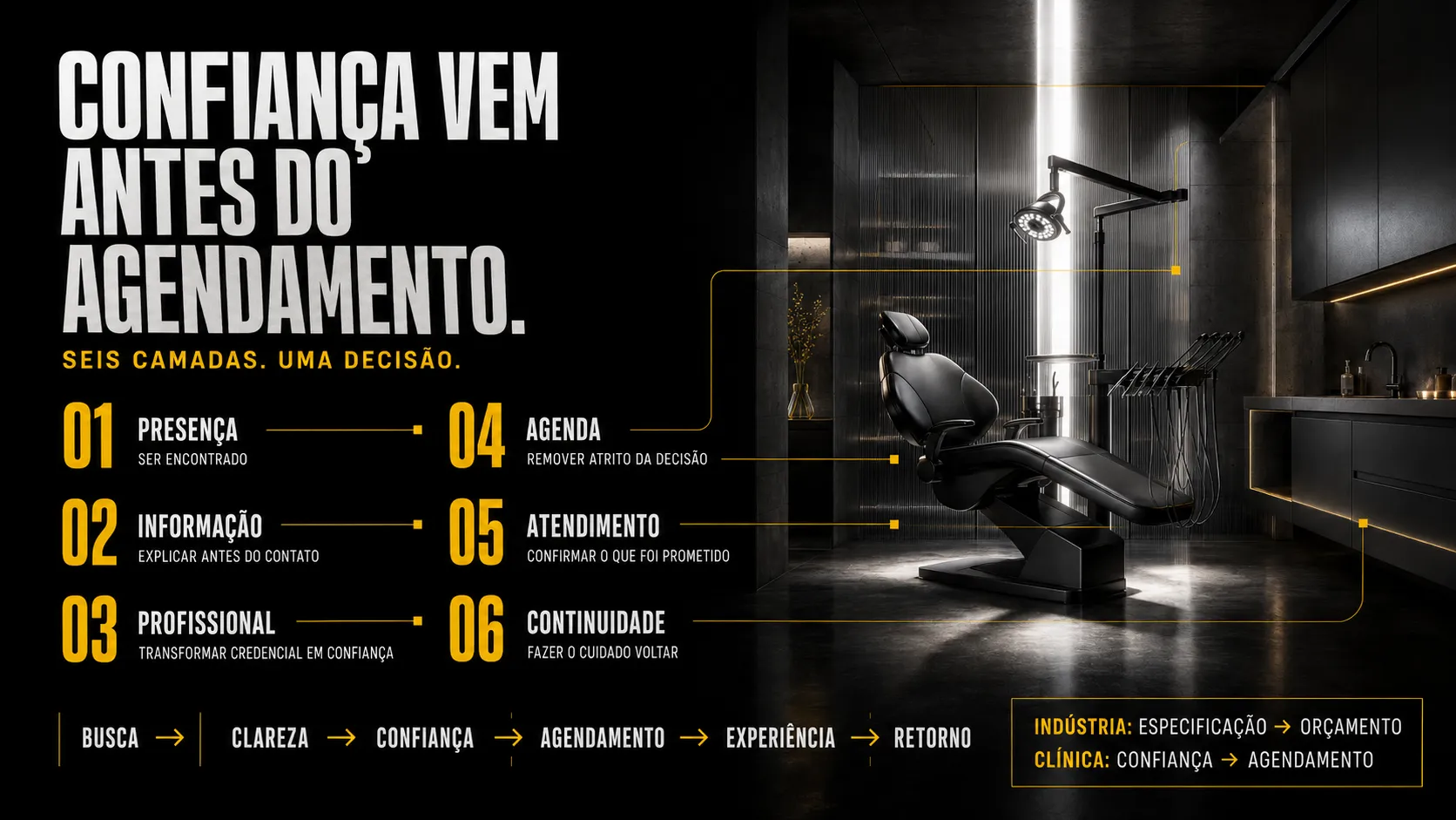 Se a 3Hub fosse uma clínica odontológica - a confiança vem antes do agendamento infografico.png