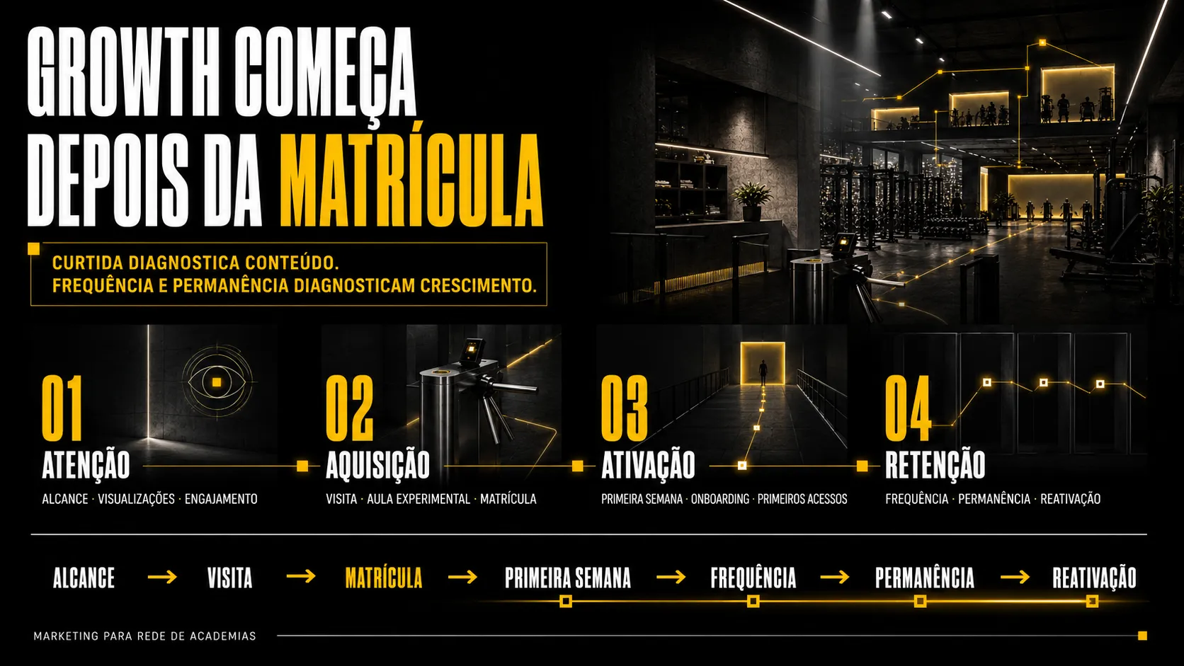 se-a-3hub-fosse-rede-de-academias-info.png