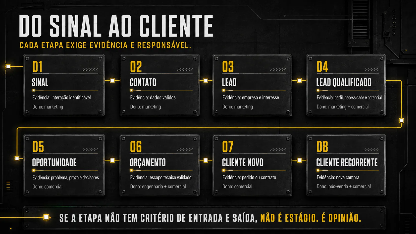 lead-industrial-qualificado-orcamento-info.png