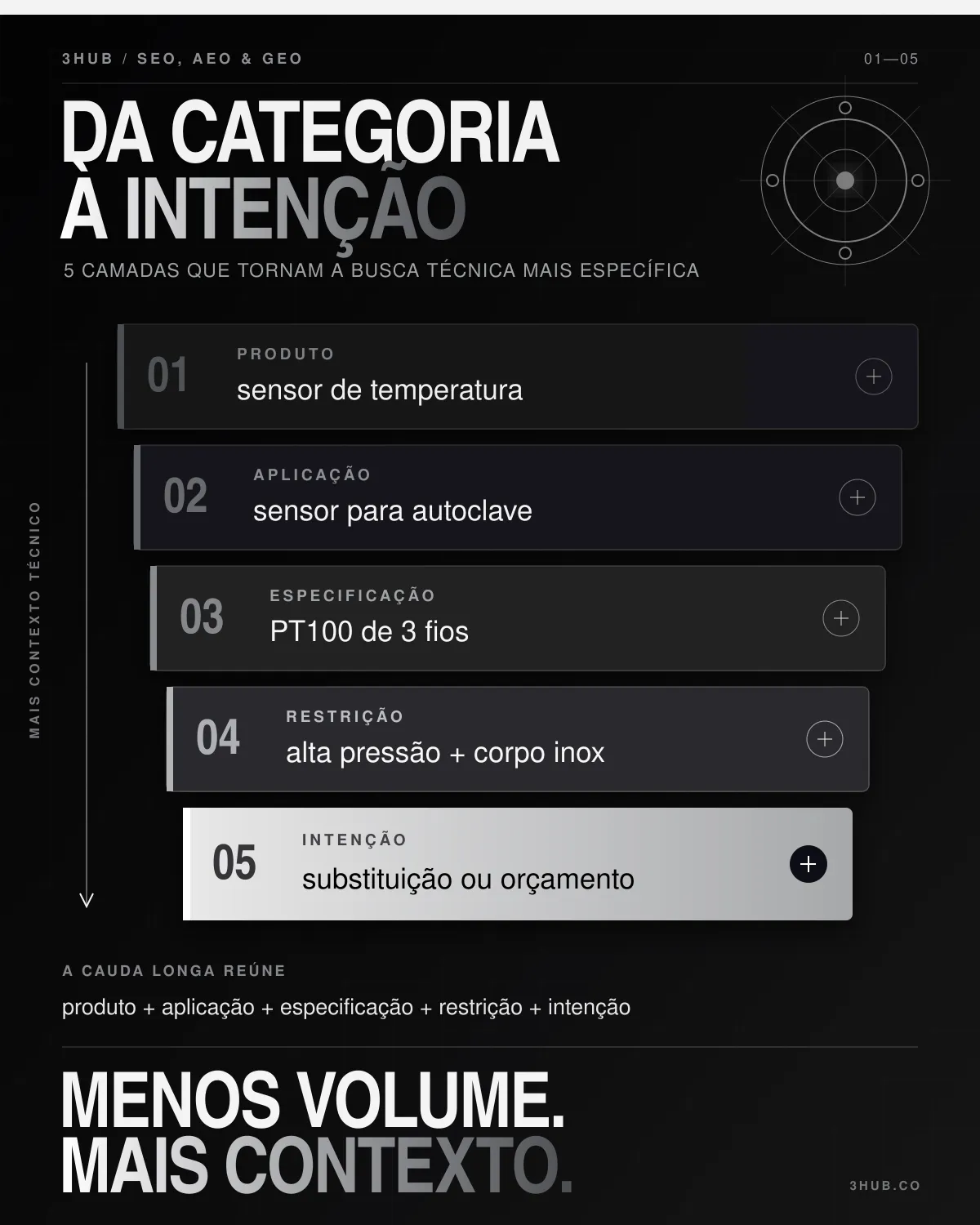 palavra-chave-tecnica-cauda-longa-info.png