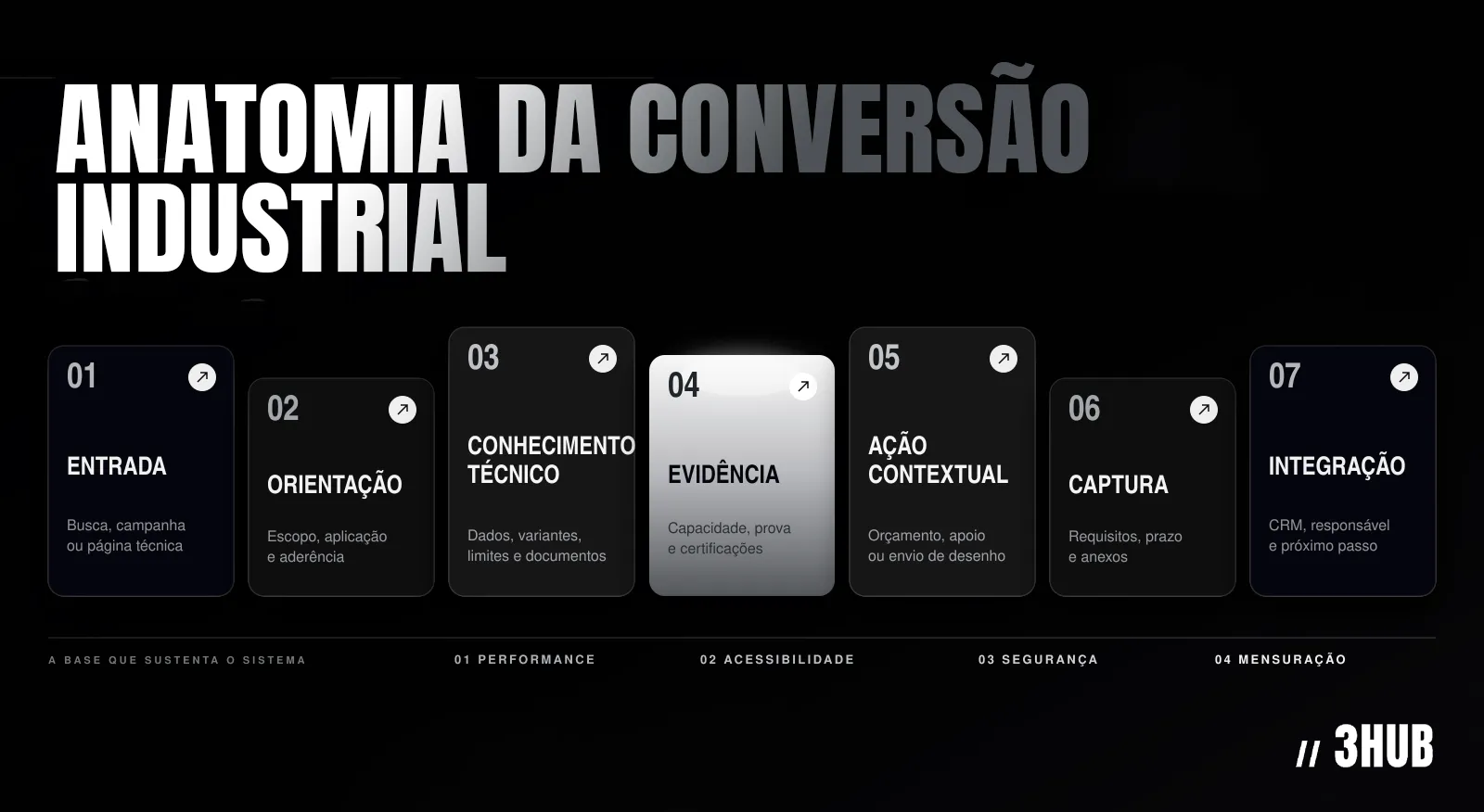 site-industrial-converte-orcamento-info.png