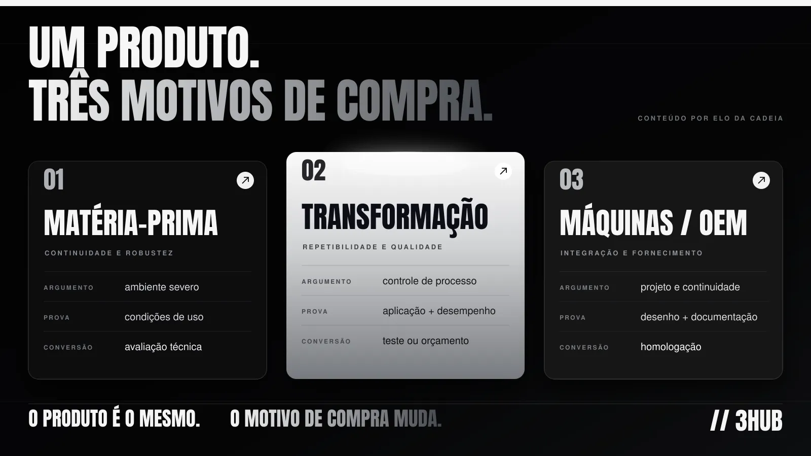 conteudo-industrial-por-elo-cadeia-info.png