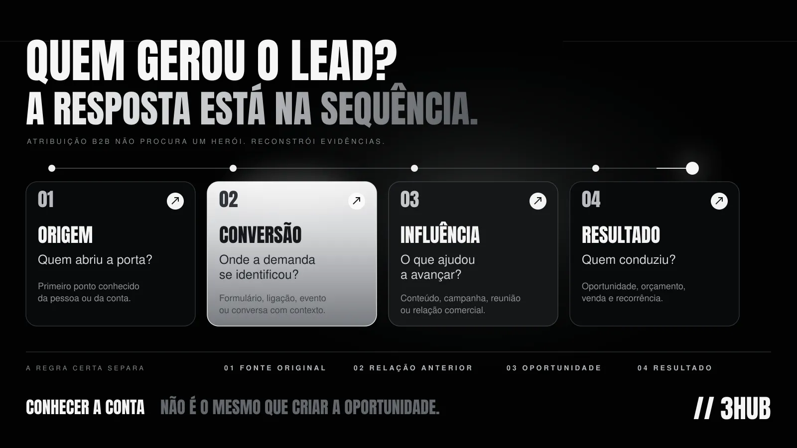 atribuicao-lead-b2b-marketing-vendas-info.png