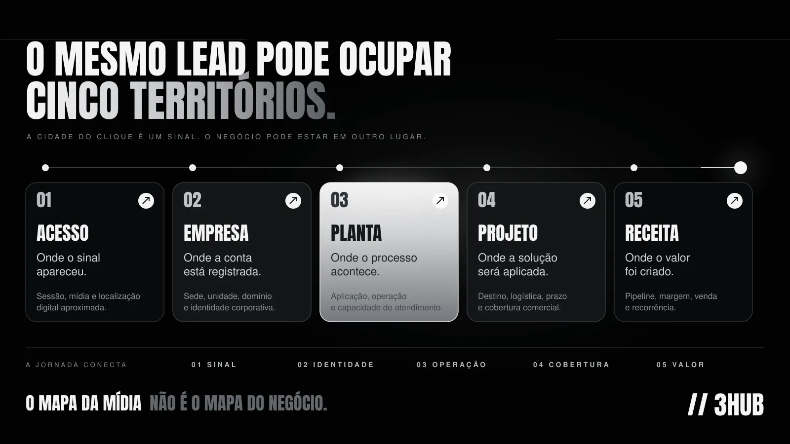 rastreamento-de-jornada-do-lead-3hub-info.png