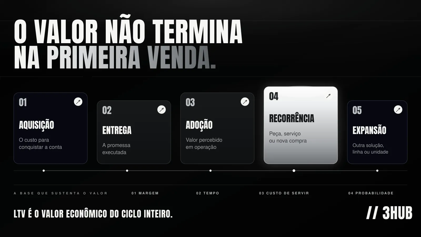 ltv-industrial-cliente-recorrente-info.png