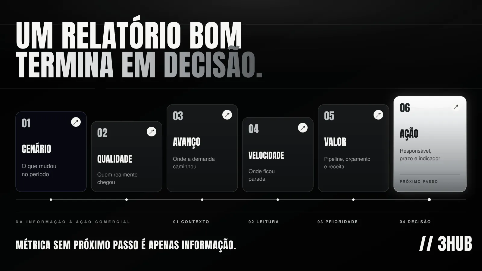 relatorio-marketing-para-vendas-industriais-info.png