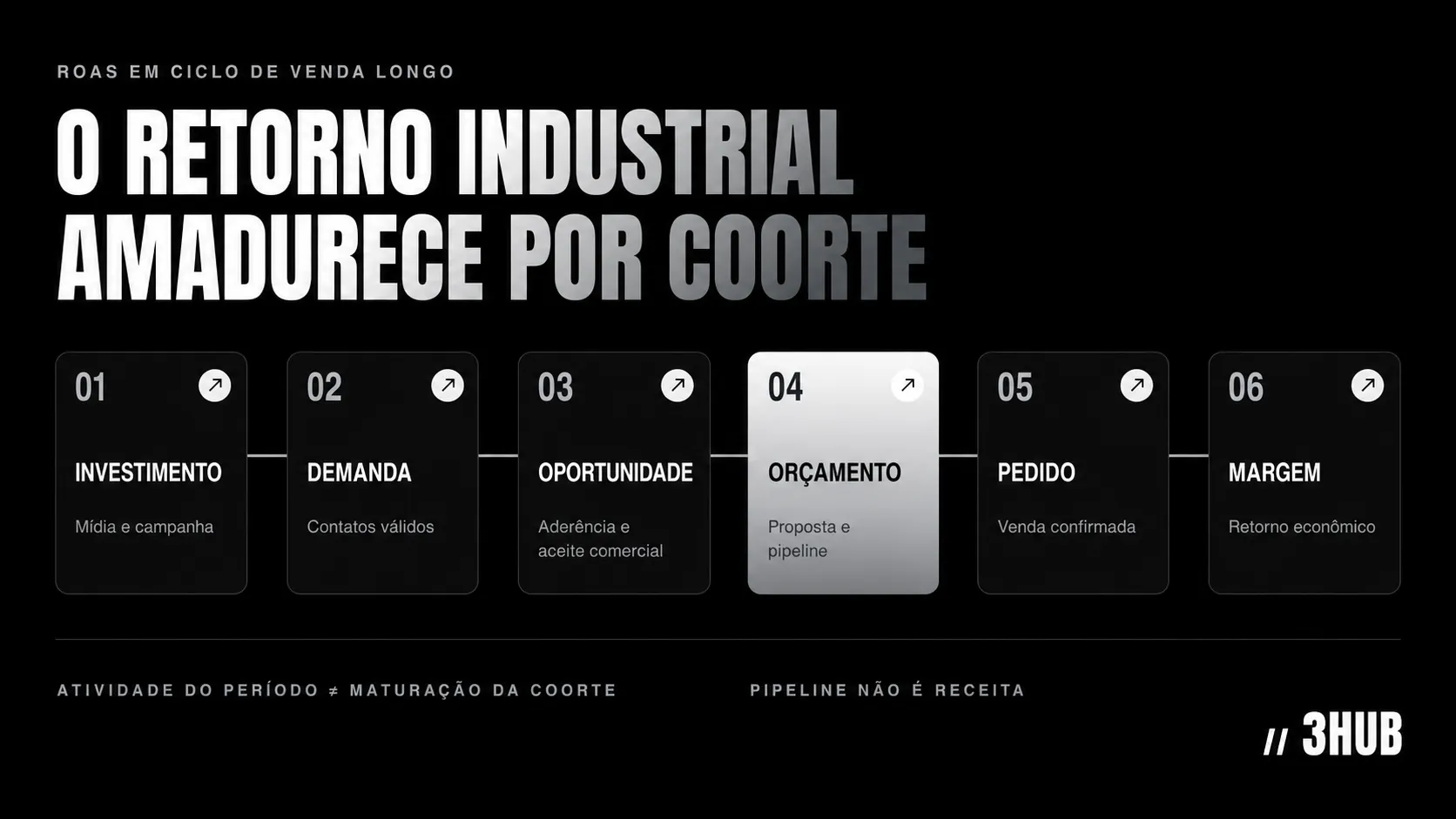 roas-ciclo-venda-longo-industria-info.png