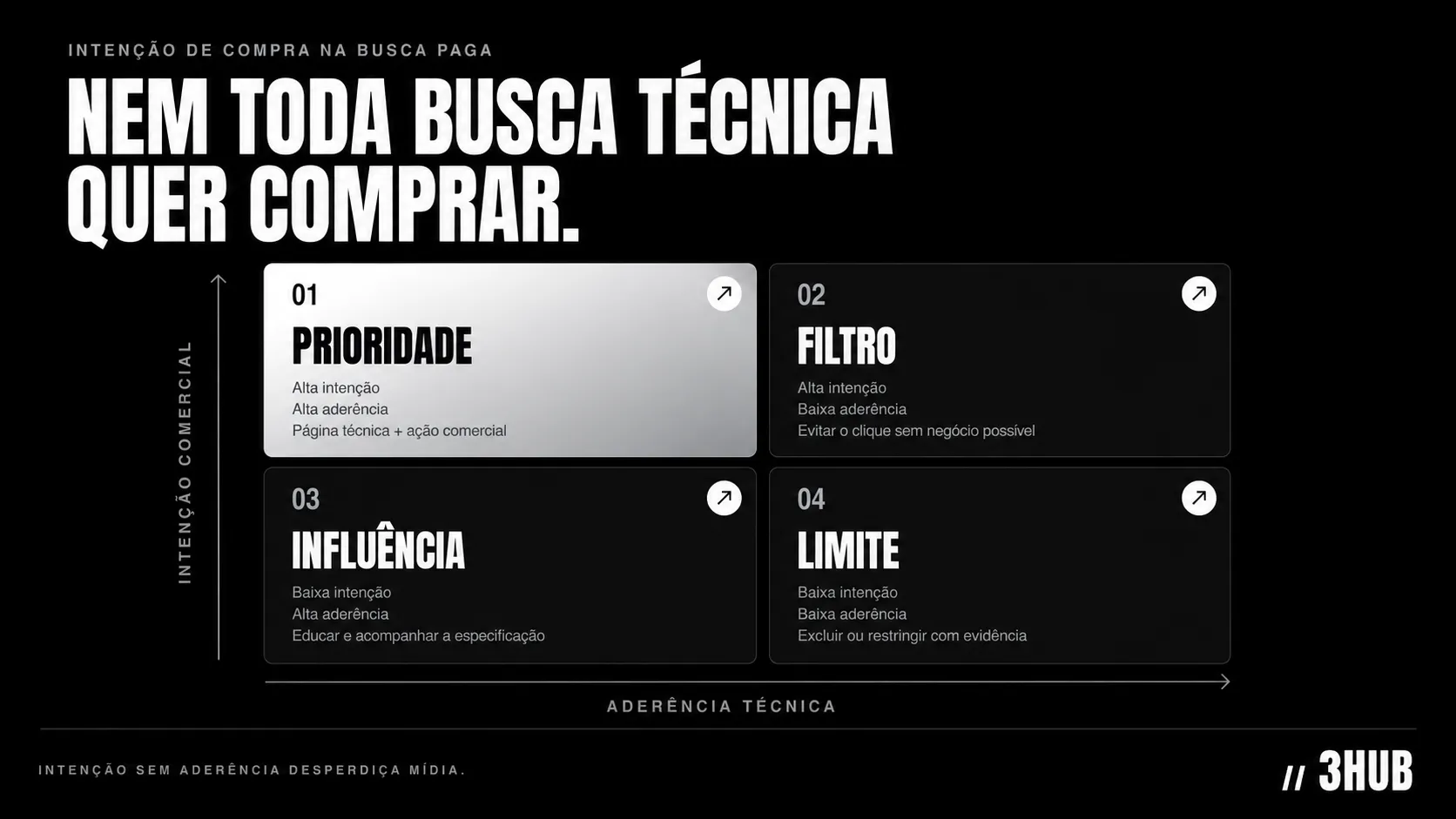 intencao-compra-busca-paga-industria-info.png
