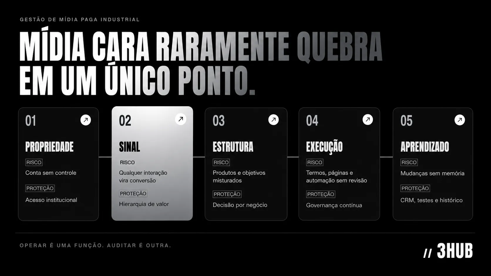 erros-google-ads-industria-info.png