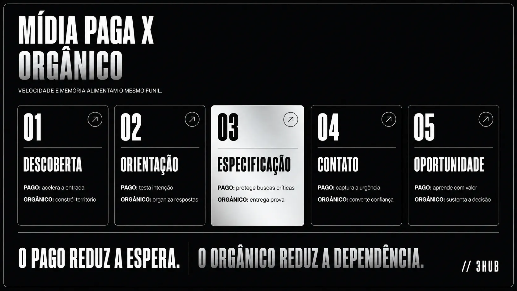 midia-paga-x-organico-funil-industrial-info.png